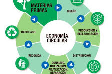 economia circular
