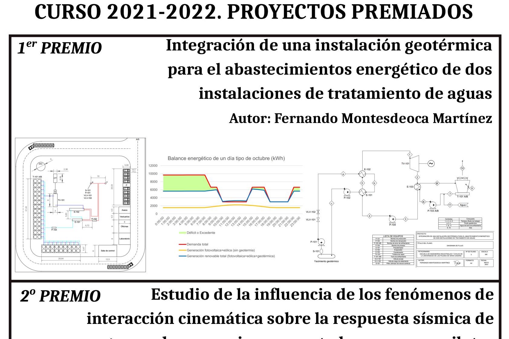 premios TFM 21 22